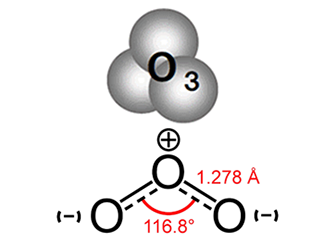 臭氧是什么？真能殺菌消毒嗎(1)