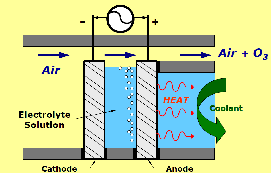 電解臭氧發(fā)生器的優(yōu)點與缺點(1) image.png