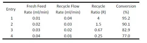 微通道反應(yīng)器在臭氧化反應(yīng)中的應(yīng)用(4) 圖片4.png